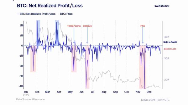 Bitcoin &ndash; Explaining why BTC&rsquo;s price drop isn&rsquo;t what it seems
