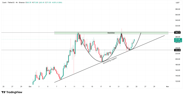 Identifying cryptos with the most bullish momentum right now &ndash; ZEC, VIRTUAL, & BNB