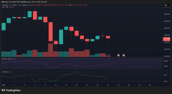 Bitmine buys $250M in ETH &ndash; Supply squeeze on the way?