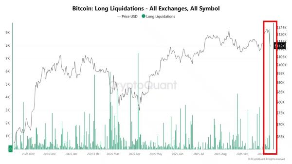 Crypto&rsquo;s $19B cleanup looked complete until&hellip; &ndash; Here&rsquo;s what you should know!