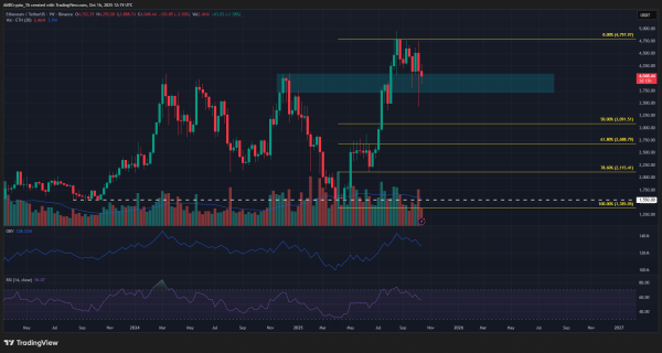 ETH price update &ndash; $3.4K in sight if THIS Ethereum support fails!