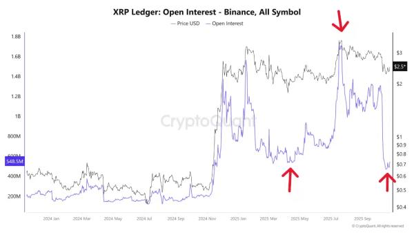 XRP pushes past $2.55 resistance: Can bulls overcome $2.8 next?