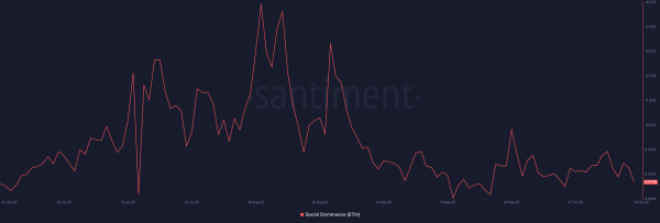 Why THIS Ethereum signal hints at 2022-style ETH correction