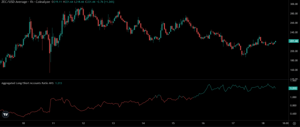 Zcash bulls circle THIS zone that rarely breaks &ndash; What happens now?