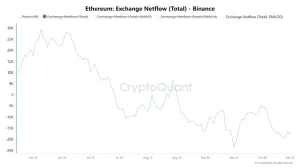 Bitmine buys $250M in ETH &ndash; Supply squeeze on the way?