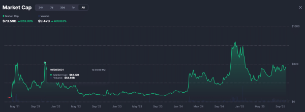 Memecoin rotations fade amid 57M token oversupply &ndash; What&rsquo;s next?