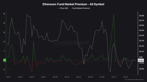 Is Ethereum staking the new HODL after ETH&rsquo;s price shoots past $4K?