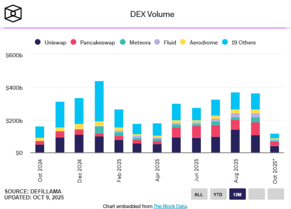 BNB Chain memes plunge 95%! Why traders eye Solana comeback