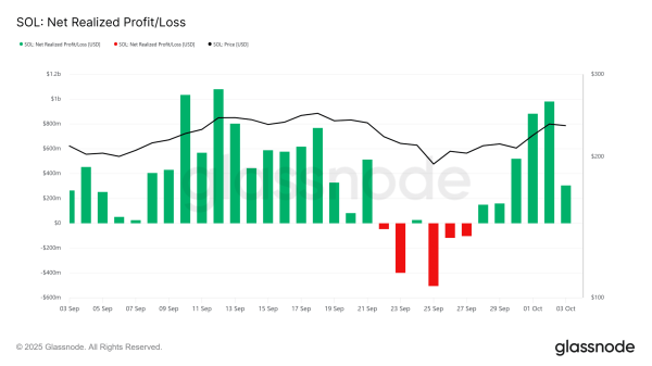 Solana &ndash; $200M in long bets threaten SOL&rsquo;s KEY support!