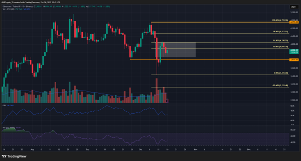ETH price update &ndash; $3.4K in sight if THIS Ethereum support fails!