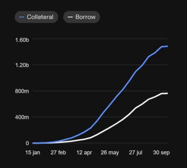 SEC allows state-chartered trusts for crypto custody &ndash; Details inside!