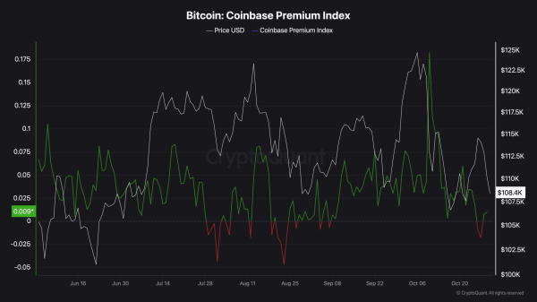 $300B in Bitcoin volume, but U.S. traders bet against BTC &ndash; Here&rsquo;s why