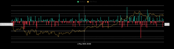 Tron bulls lead &ndash; But can TRX break out of $0.34 range?