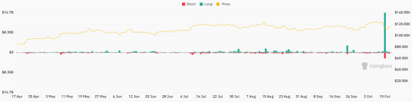 Centralized crypto exchanges underreport liquidations: Hyperliquid CEO