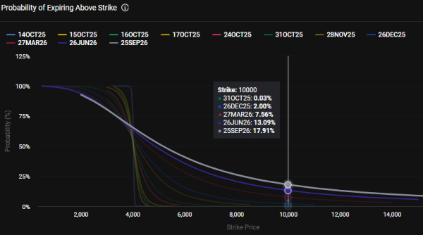 Inside BitMine&rsquo;s 3M Ethereum vault: &lsquo;Discount window&rsquo; or dead money?