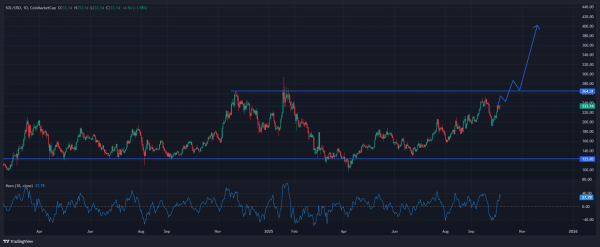 Ethereum vs. Solana: Who wins as ETH targets $7.9K, SOL&rsquo;s appeal rises?