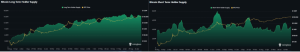 Bitcoin &ndash; Explaining why BTC&rsquo;s price drop isn&rsquo;t what it seems