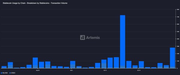 Ripple expands TradFi reach with $1.25B Hidden Road deal