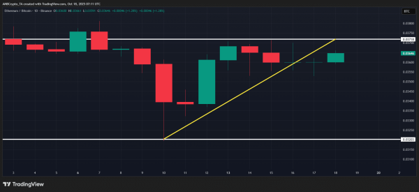 Ethereum: Assessing how ETH could outperform Bitcoin in Q4