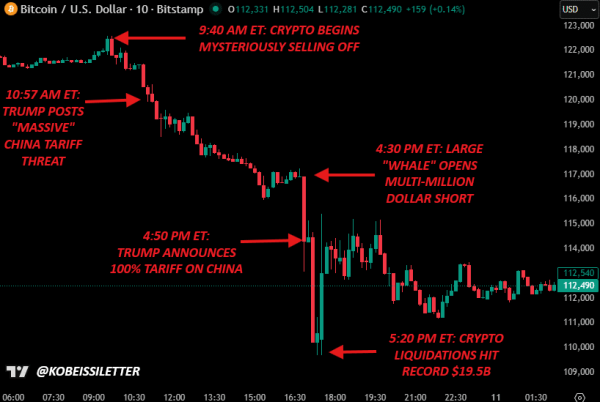 Crypto&rsquo;s $19B cleanup looked complete until&hellip; &ndash; Here&rsquo;s what you should know!