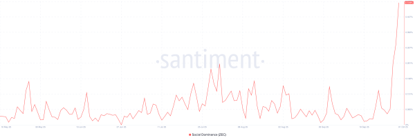 ZEC Soars to 3-Year High, Eyes $90 Next as Demand Spikes