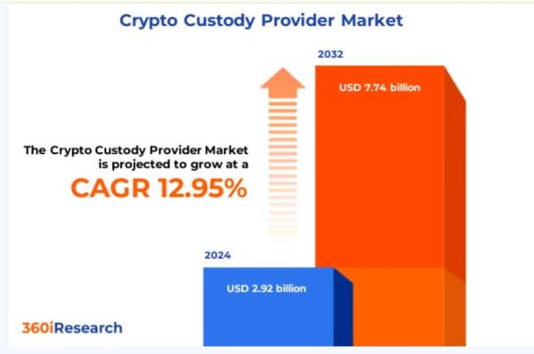 SEC allows state-chartered trusts for crypto custody &ndash; Details inside!