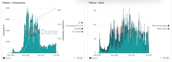 Charting Plasma&rsquo;s [XPL] 12% rally: Bulls target $1.37 despite profit-taking