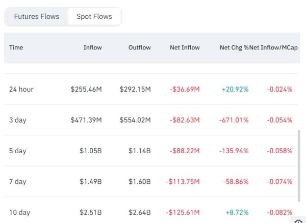 Ripple expands TradFi reach with $1.25B Hidden Road deal