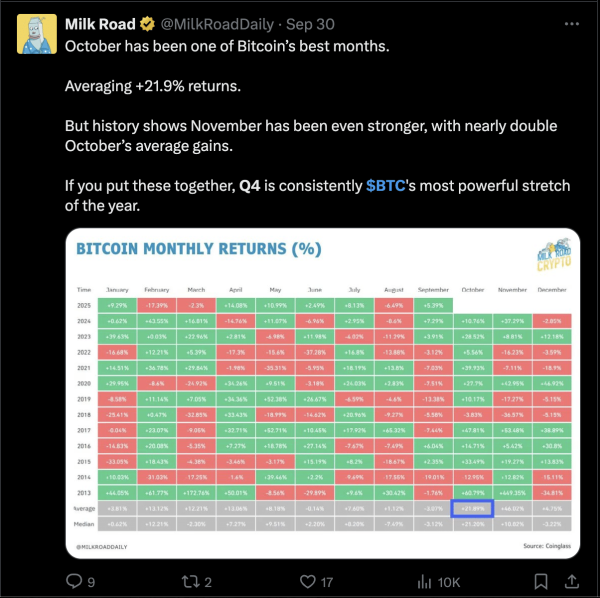 Owning Bitcoin, not a home, is the real &lsquo;American Dream&rsquo; after BTC hits $126K