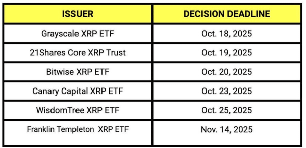 Why XRP faces its most critical week yet as ETF decision looms