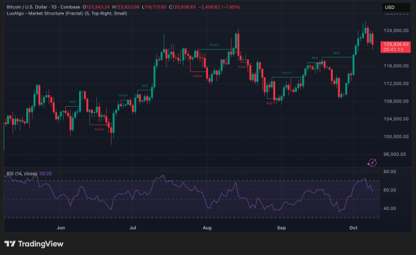 A Bitcoin whale just shorted $420M &ndash; Massive BTC dump coming?