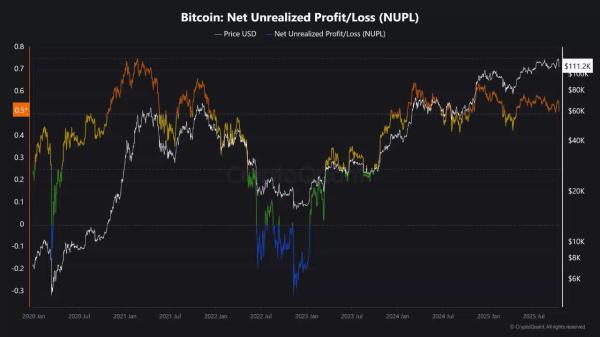 Crypto&rsquo;s $19B cleanup looked complete until&hellip; &ndash; Here&rsquo;s what you should know!
