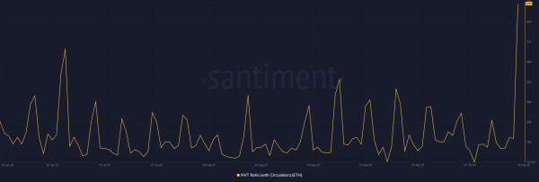 Why THIS Ethereum signal hints at 2022-style ETH correction