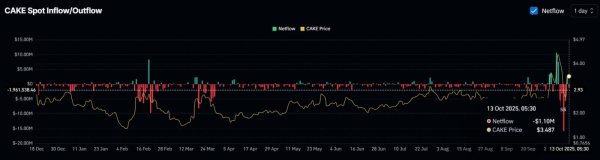 Mapping CAKE&rsquo;s price recovery &ndash; What happens if $3 fails again?