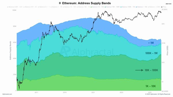 Is Ethereum staking the new HODL after ETH&rsquo;s price shoots past $4K?