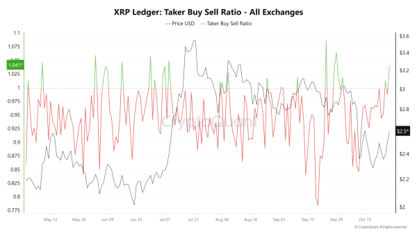 XRP pushes past $2.55 resistance: Can bulls overcome $2.8 next?