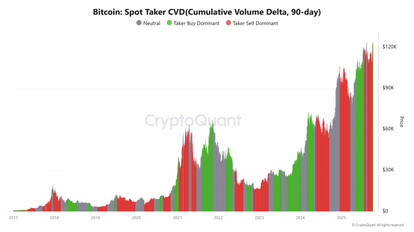 Bitcoin &ndash; Why BTC faces $122K test after 8% Open Interest drop