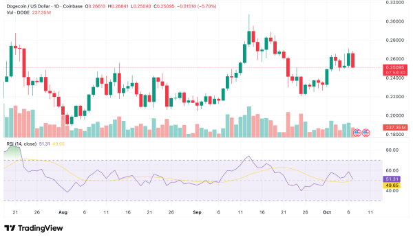 Dogecoin goes corporate — How CleanCore’s 710M DOGE bet is turning heads! Dogecoin goes corporate — How CleanCore’s 710M DOGE bet is turning heads!