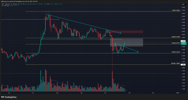 XRP pushes past $2.55 resistance: Can bulls overcome $2.8 next?