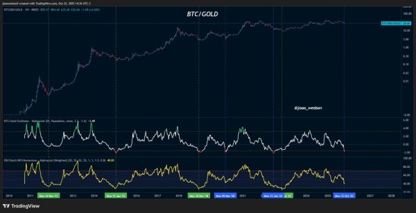 Should Bitcoin bears start expecting a short squeeze soon?