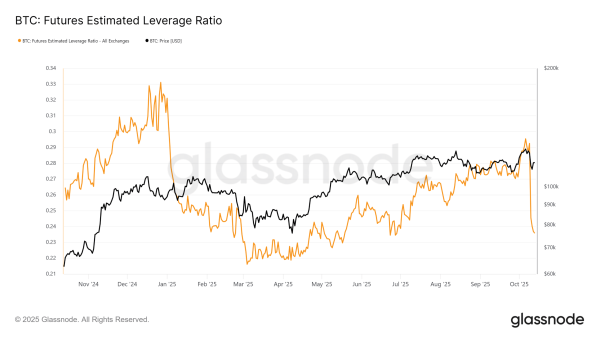 Is the market already hedging against the next crypto crash?