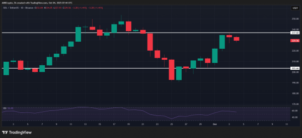 Solana &ndash; $200M in long bets threaten SOL&rsquo;s KEY support!