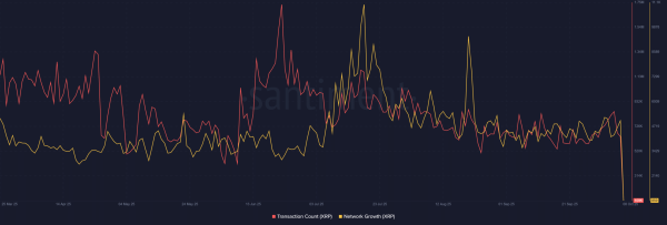 Decoding XRP&rsquo;s price test &ndash; Will bears push it below $2.72?