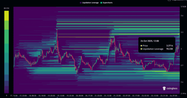 Decoding MYX&rsquo;s rebound  &ndash; Can bulls clear $3.2 barrier next?