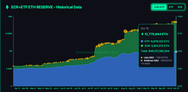 Inside BitMine&rsquo;s 3M Ethereum vault: &lsquo;Discount window&rsquo; or dead money?