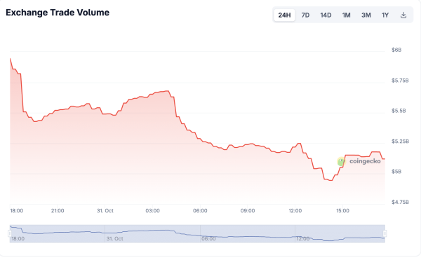 MEXC unfreezes $3.1M: Public backlash forces exchange to back down