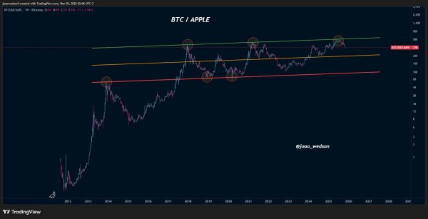 Is Bitcoin&rsquo;s price dip a &lsquo;buy signal&rsquo; for long-term BTC investors?