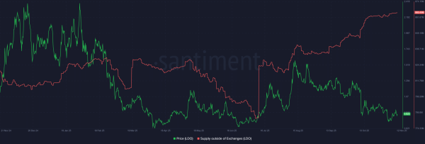 Lido buyback is set for 2026 &ndash; Are the $10M targets &lsquo;relatively low&rsquo;?