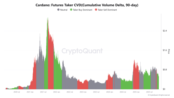 Cardano whales sell 4M ADA &ndash; Yet THESE signs hint at a $1 target