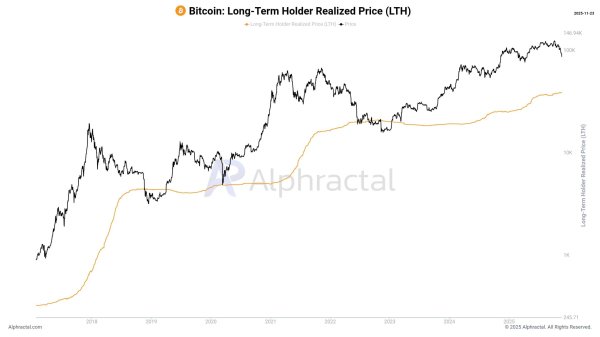 Newbies buy what OGs sell: Bitcoin enters major holder shake-up
